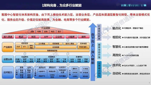 中国信通院联合容联云发布 客服中心智能化技术和应用研究报告 2021年